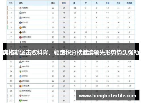 奥格斯堡击败科隆，领跑积分榜继续领先形势势头强劲