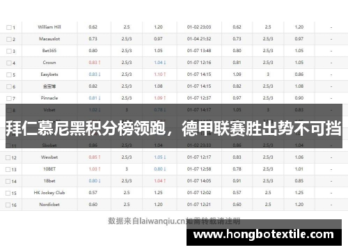 拜仁慕尼黑积分榜领跑，德甲联赛胜出势不可挡