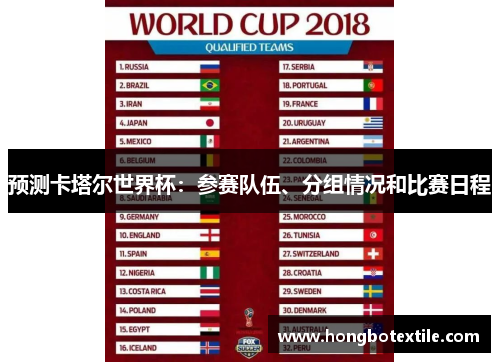 预测卡塔尔世界杯：参赛队伍、分组情况和比赛日程